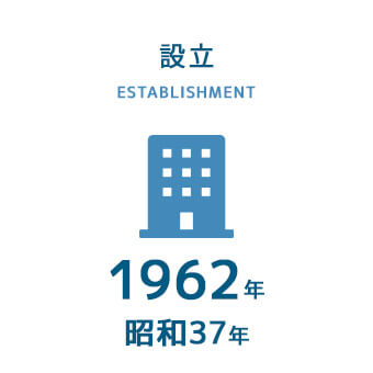 設立　1962年　昭和37年