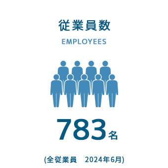 社員数