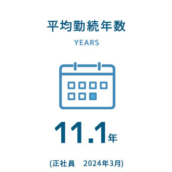 平均勤続年数　11.1年（正社員　2024年3月）