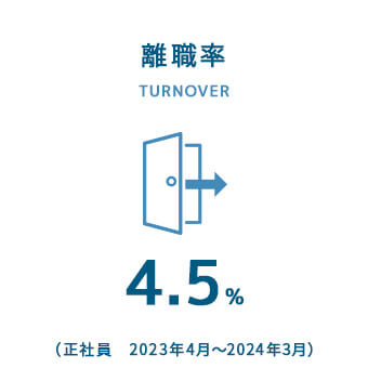 離職率　4.5％（正社員　2023年4月～2024年3月）